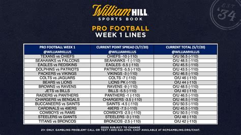 Football Betting with William Hill US .